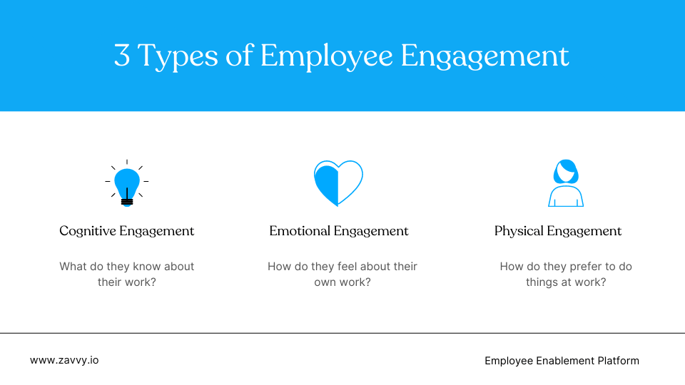 The 3 Levels of Employee Engagement Move Your Workforce from Low to